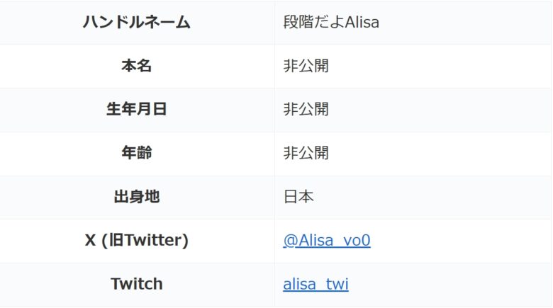 Alisaのプロフィール